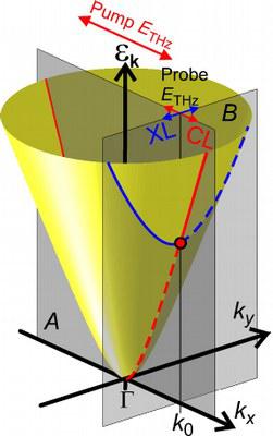 Koch_Anisotropie