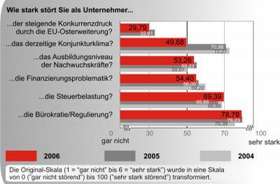 Mittelstand