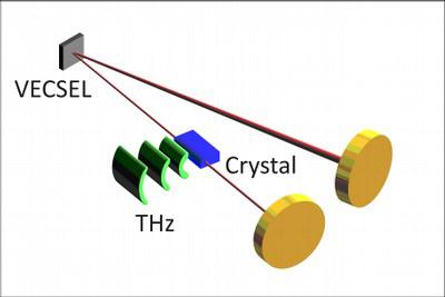 RT_THz_Schema