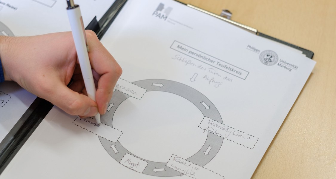 Foto von einem Diagramm