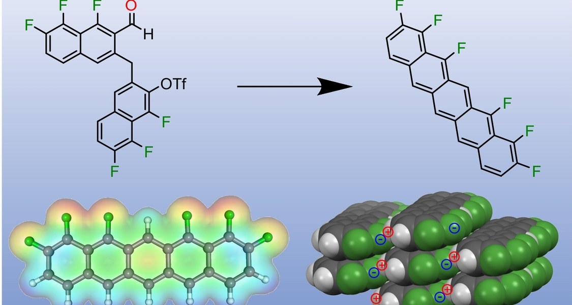 Schlüsselschritt der chemischen Synthese des neuartigen fluorierten organischen Halbleiters. Aufgrund seiner einseitigen Fluorierung hat das Molekül ein starkes Dipolmoment, was zu einem neuartigen Packungsmotiv im kristallinen Molekülverbund führt.