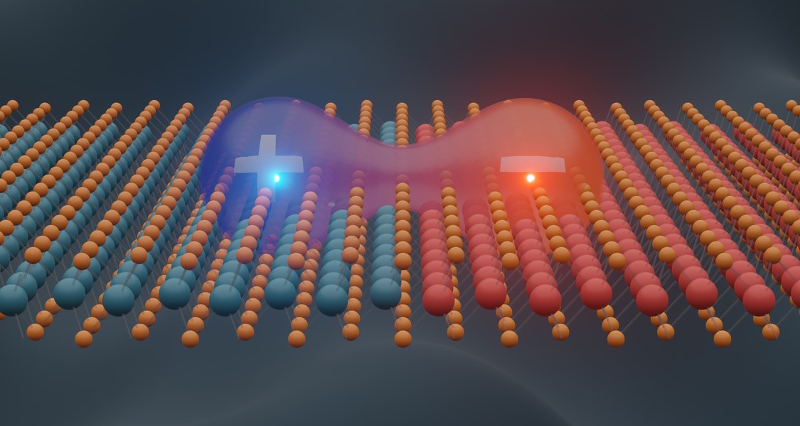 In einer lateralen Heterostruktur überspannt ein Elektron-Loch-Paar die Grenze zwischen den zusammengefügten TMD-Halbleiterflächen. (Illustration: Giuseppe Meneghini