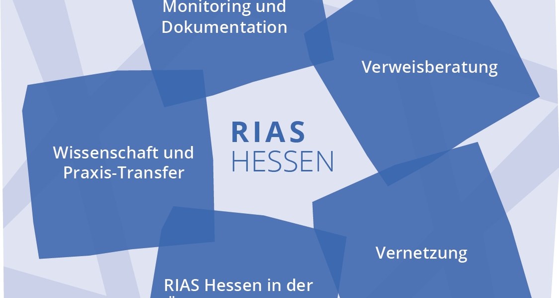Grafik mit den verschiedenen Arbeitsbereichen von RIAS Hessen