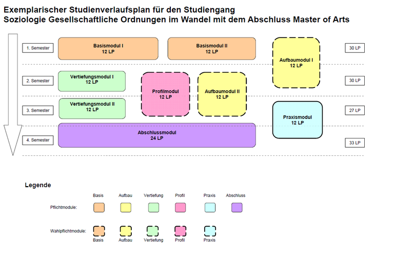 Studienverlaufsplan - Im Studium - Gesellschaftswissenschaften und ...