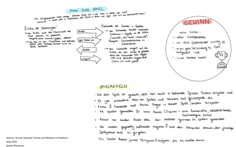 Kirche als Spiel – eine konkrete Utopie von stud. theol. Sophie Pfarschner