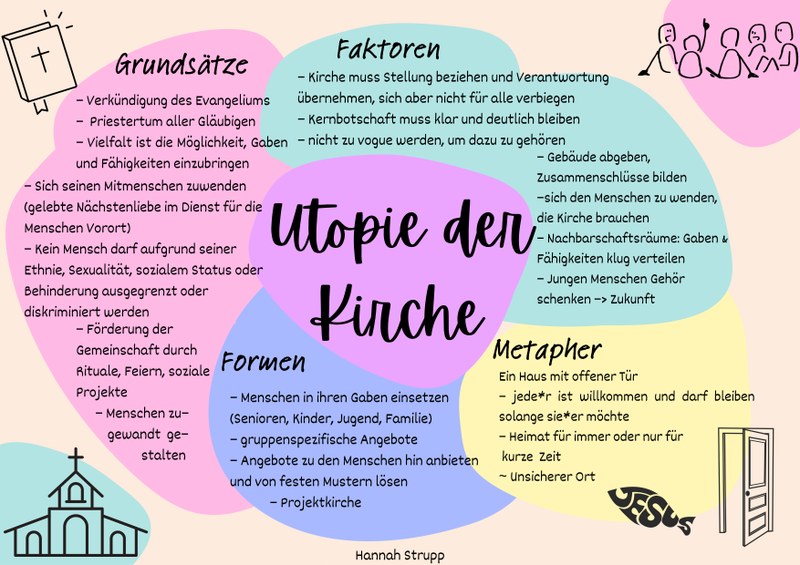 Kirche als Haus mit offener Tür – eine konkrete Utopie von stud. theol. Hannah Strupp