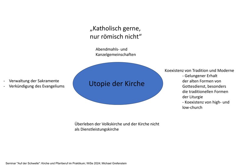 Eine konkrete Utopie von Kirche von stud. theol. Michael Grefenstein