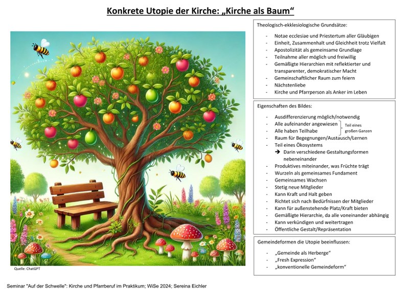 Kirche als Baum – eine konkrete Utopie von stud. theol. Sereina Eichler