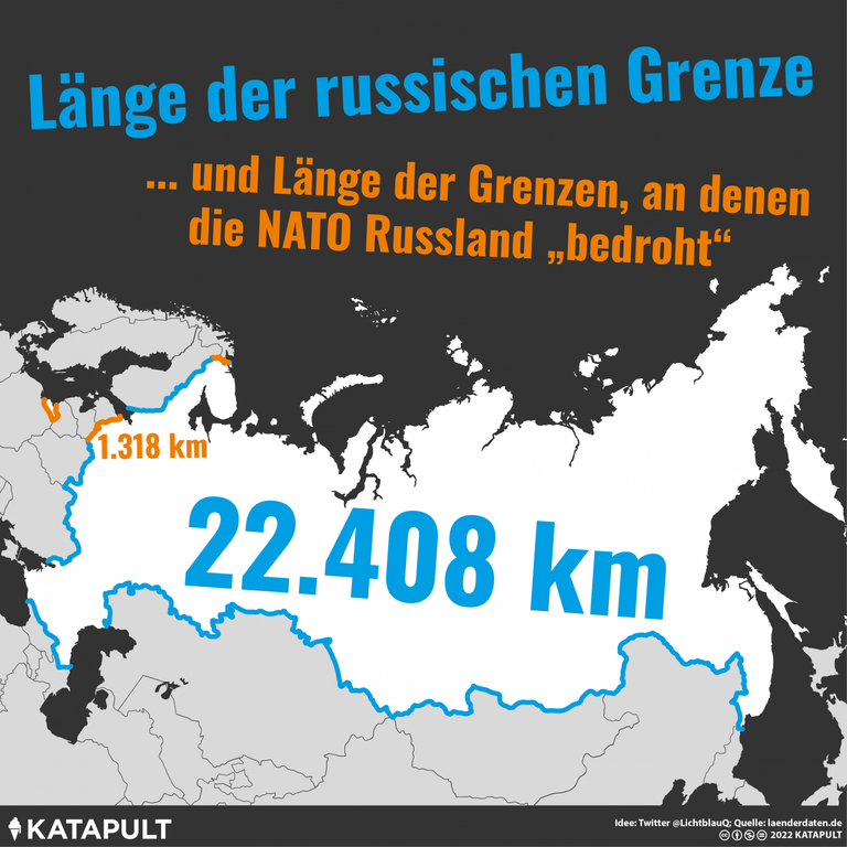 Karte von Russland mit den Grenzabschnitten zu NATO-Mitgliedsstaaten in der Farbe Orange (1318 km), den übrigen Grenzabschnitten in der Farbe Blau (22408 km).