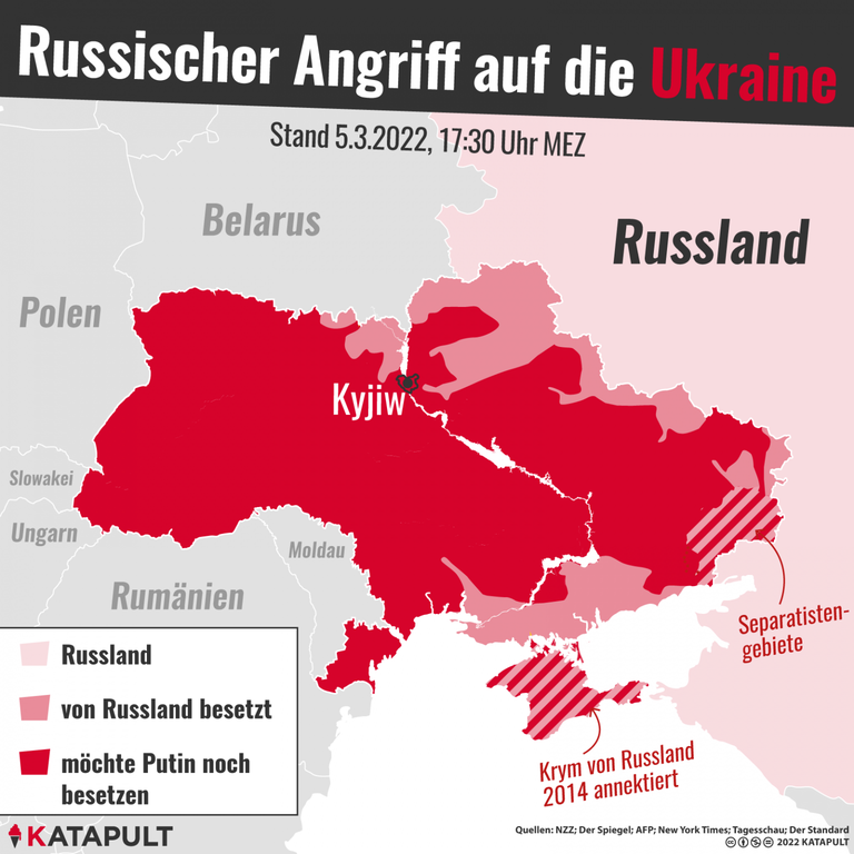 Karte der Ukraine mit angrenzendem Russland und den Flächenkategorien "Russland", "Separatistengebiete", "Krym von Russland 2014 annektiert", "von Russland besetzt", "möchte Putin noch besetzen" (diese Kategorie erstreckt sich über den gesamten Rest der Ukraine).