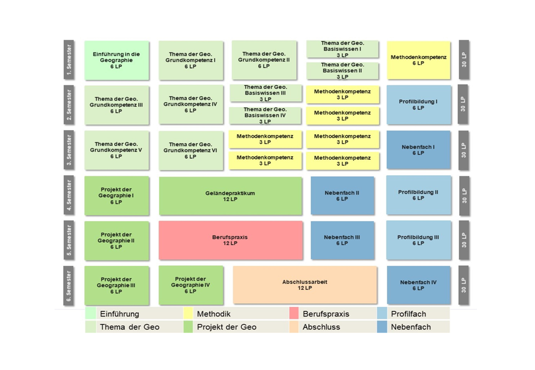 Geographie (B.Sc.) - Geographie (B.Sc.) - Studium - Philipps ...
