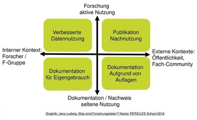 Abb. 2: Ziele, die mit FDM verfolgt werden können