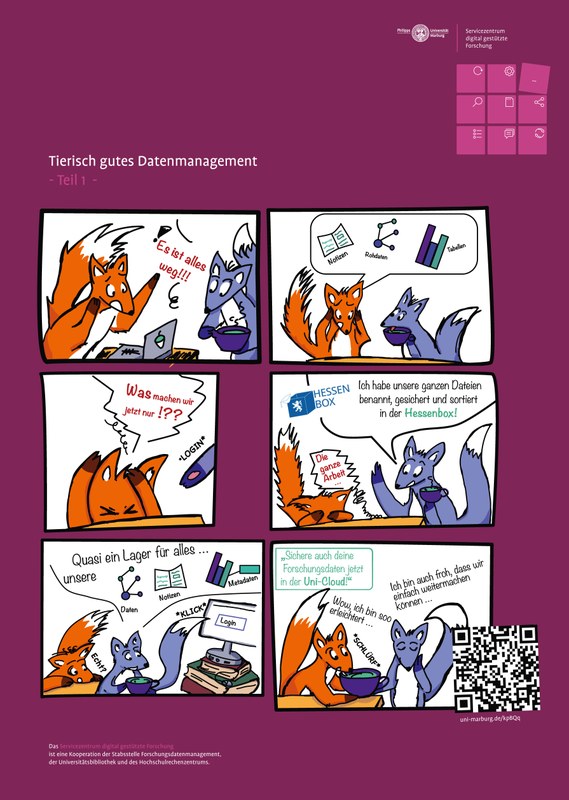 Comic zur Erläuterung der Relevanz von Forschungsdatenmanagement und Bewerbung der Hessenbox als Cloudspeicher für Sicherungskopien.