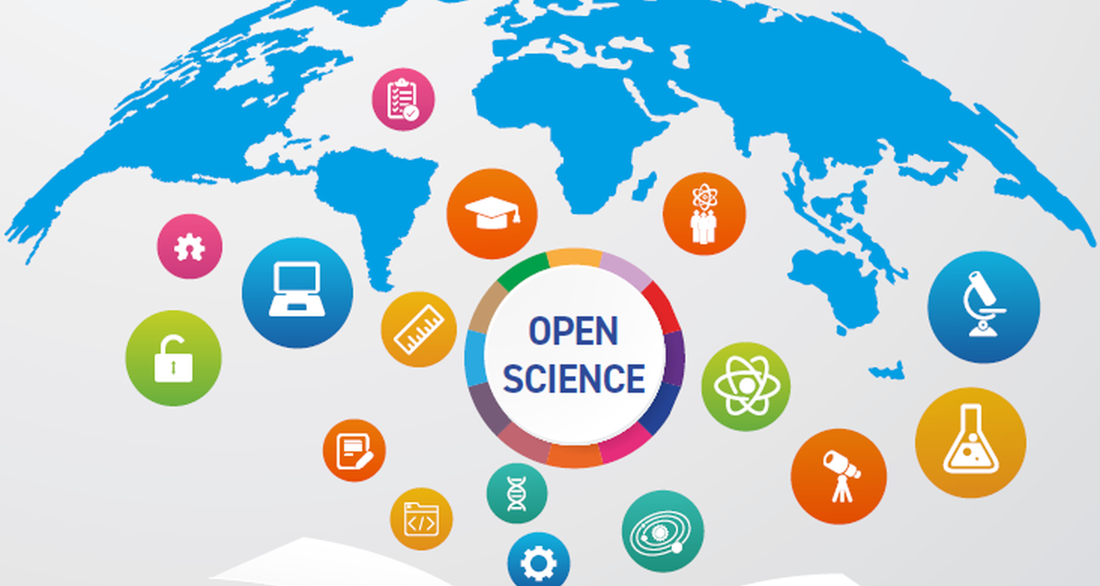 Durch die Förderung einer besser zugänglichen, inklusiven und transparenten Wissenschaft fördert die offene Wissenschaft das Recht aller Menschen auf Teilhabe am wissenschaftlichen Fortschritt und dessen Vorteilen (Artikel 27.1 der Allgemeinen Erklärung der Menschenrechte). Darüber hinaus ermöglicht Open Science weltweit einen gerechteren Zugang zu Wissenschaft und damit auch bessere Beiträge zur Lösung globaler Probleme, eine verbesserte Effizienz, Transparenz und Nachvollziehbarkeit in der Wissenschaft und stärkt damit die Inter- und Transdisziplinarität (UNESCO Recommendation on Open Science).