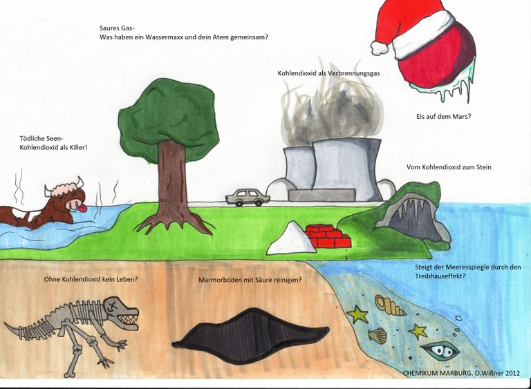 schematische Darstellung alltäglicher Naturprobleme