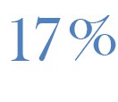 17 Prozent