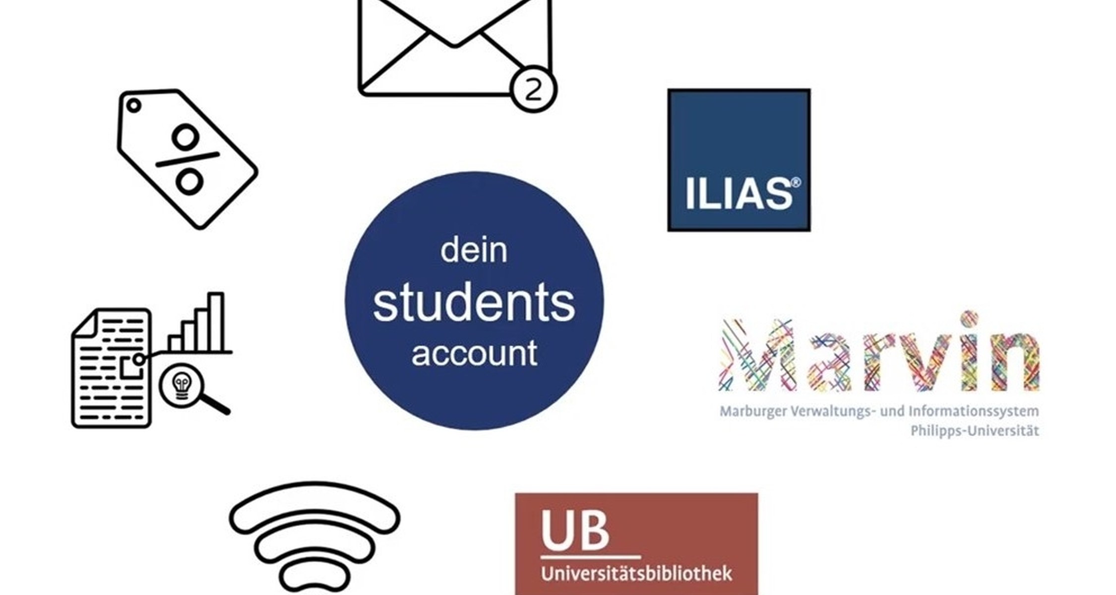 In diesem Video stellen wir euch den Students Account und seine Funktionen vor. Er ist das zentrale Zugangswerkzeug zu nahezu allen digitalen Diensten der Philipps-Universität Marburg.