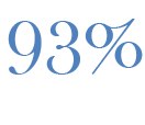 80 Prozent