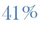 41 Prozent