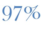 80 Prozent