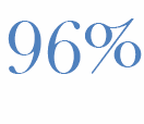 80 Prozent