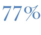 77 Prozent