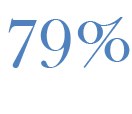 80 Prozent