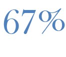 67 Prozent