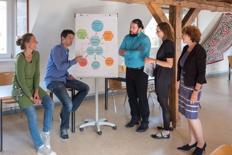 Fünf Personen stehen um eine Flipchart und besprechen eine Mindmap.