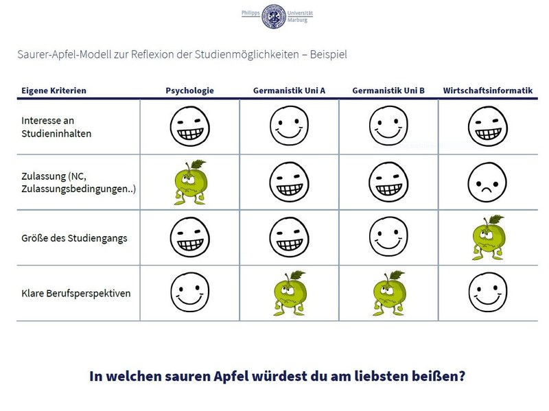 Screenshot des Saurer-Apfel-Modells