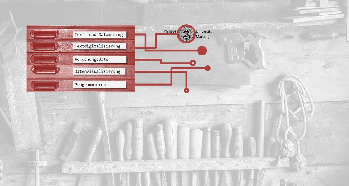 Digital Humanities Werkzeugkiste