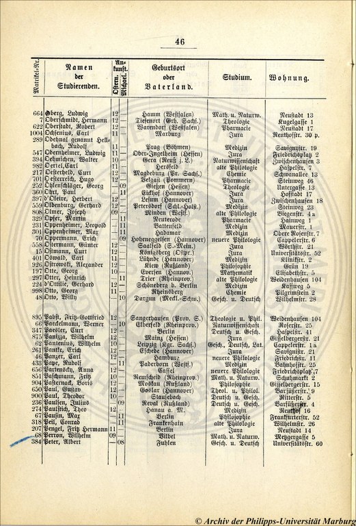 Personalverzeichnis der Universität Marburg für das Sommersemester 1912 mit dem Eintrag für Boris Pasternak. UniA MR 305m 3 Nr. 57