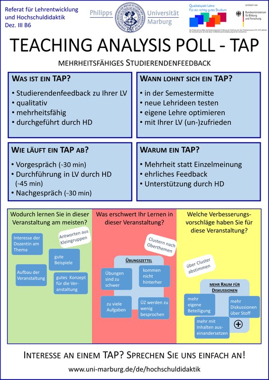 Das Bild beschreibt den grundlegenden Ablauf eines Teaching Analysis Polls.