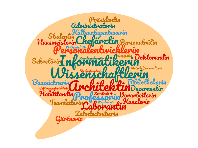 Verschiedene Berufsbezeichnungen wie "Präsidentin, Informatikerin, Hausmeisterin" werden in der weiblichen Form in einer Wortwolke vereint