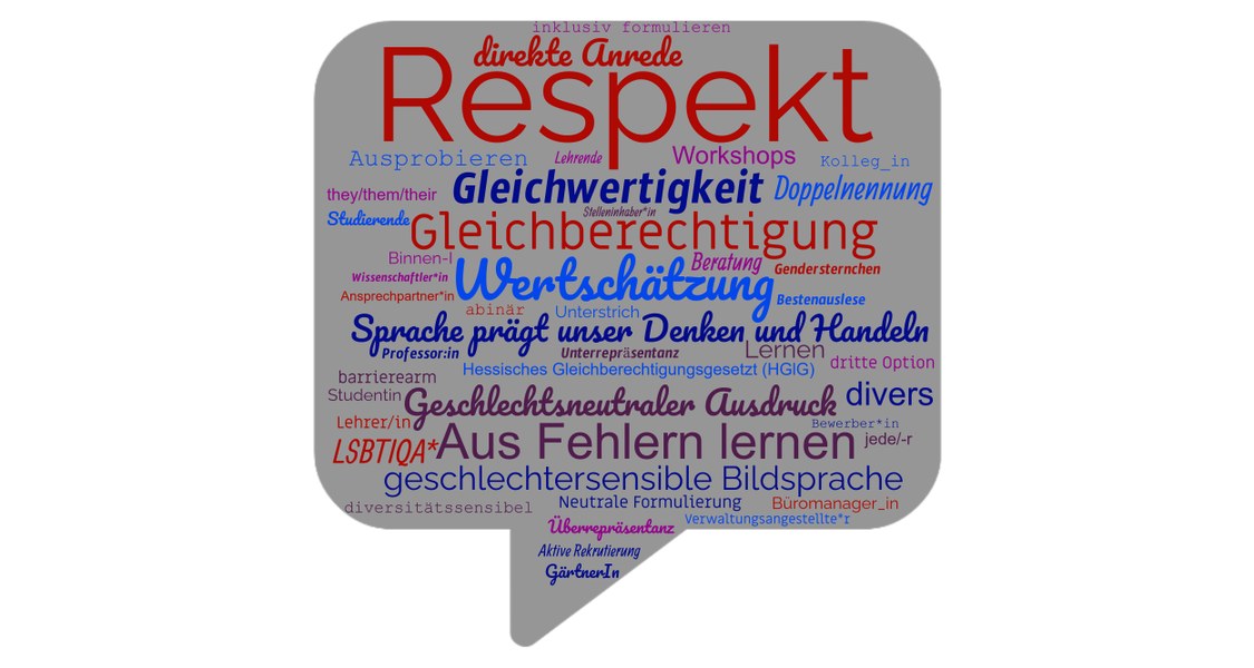 Sprechblase mit verschiedenen Begriffen und Beispielen der geschlechtergerechten Sprache