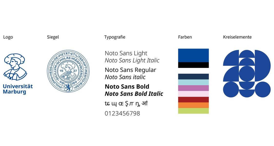 Übersicht über die Basiselemente des Corporate Designs. Dazu gehören das Logo, das Siegel, die Schriftart Noto Sans, die Primär- und Sekundärfarben und die Kreisformen.