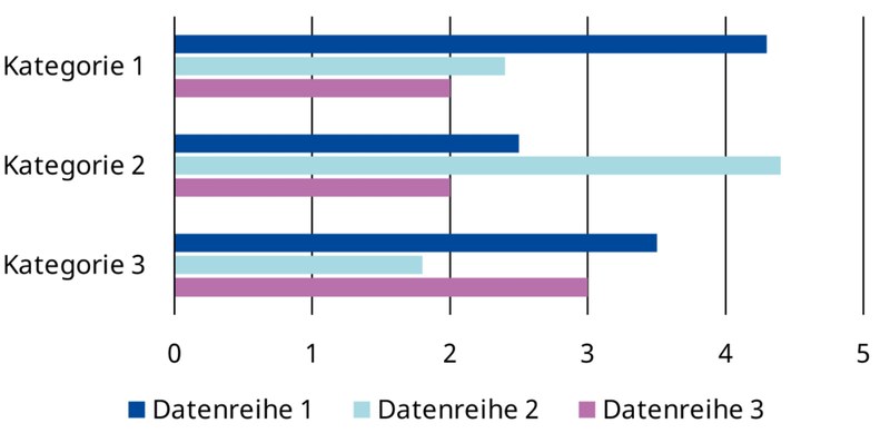 Balken-Diagramm mit Balken in unterschiedlichen Farben. Klick öffnet vergrößerte Ansicht