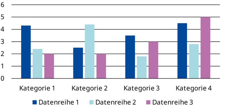 Balken-Diagramm mit Balken in unterschiedlichen Farben. Klick öffnet vergrößerte Ansicht
