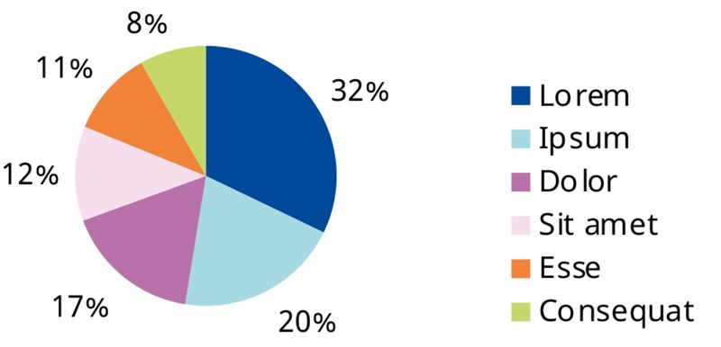 Tortendiagramm in unterschiedlichen Farben aus dem Spektrum des CD, mit Prozentangaben. Klick öffnet vergrößerte Ansicht