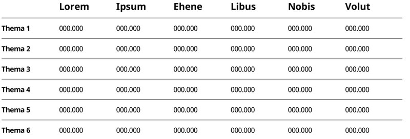 Tabelle mit schwarzer Schrift ohne weitere farbliche Gestaltung. Klick öffnet vergrößerte Ansicht