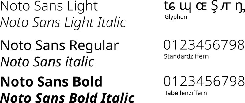Die Schrift Noto Sans in verschiedenen Schriftschnitten. Klick öffnet vergrößerte Ansicht