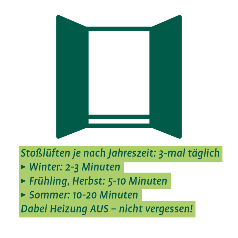 Symbol Fenster, Text: Stoßlüften je nach Jahreszeit: 3-mal täglich: Winter: 2-3 Minuten. Frühling, Herbst: 5-10 Minuten. Sommer: 10-20 Minuten. Dabei Heizung AUS – nicht vergessen! Klick auf die Abbildung öffnet vergrößerte Ansicht (PDF).