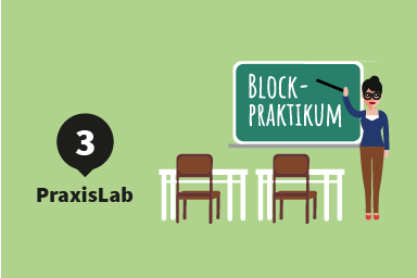 Etappe 3: PraxisLab; eine Studentin ist in der Schule und zeigt etwas an einer Tafel, an der 'Blockpraktikum' steht.