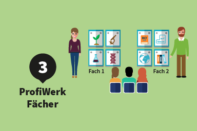 3. Etappe: ProfiWerk; fünf Studierende erarbeiten gemeinsam fachliche Inhalte.