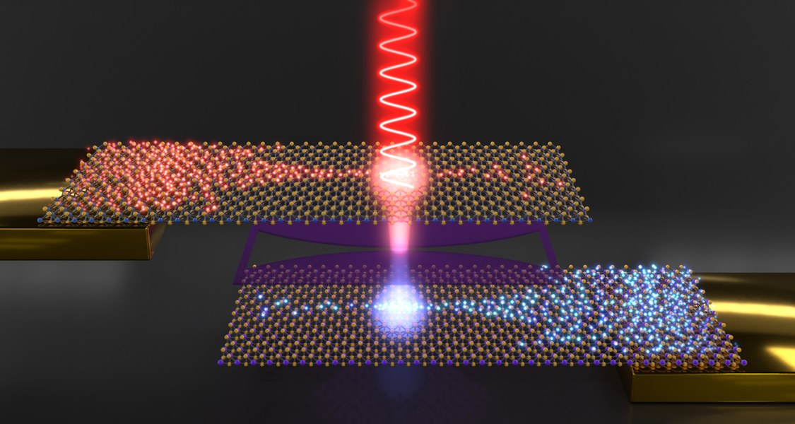 Graphic illustration of interlayer excitons in quantum materials