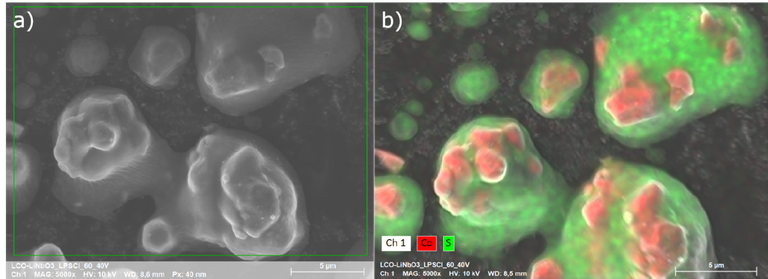 Li6PS5Cl coated LiCoO2 particles