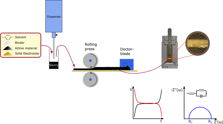 Overview of sheet-layer ASSBs