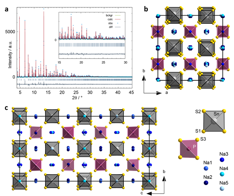 Crystal structure of Na11Sn2PS12.