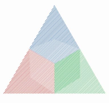 Logo CRC/TRR 135 - Cardinal Mechanisms of Perception: Prediction, Valuation, Categorisation