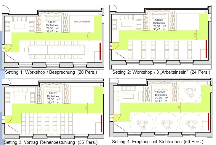 Visualisation of the four possible settings in the "Club Behring".